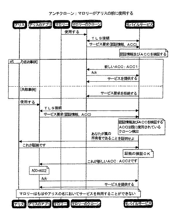 6475366-サービスへのアクセスを管理する方法 図000003