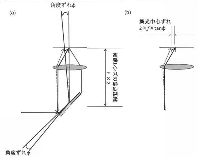 6482886-分光特性測定装置及びその調整方法 図000003