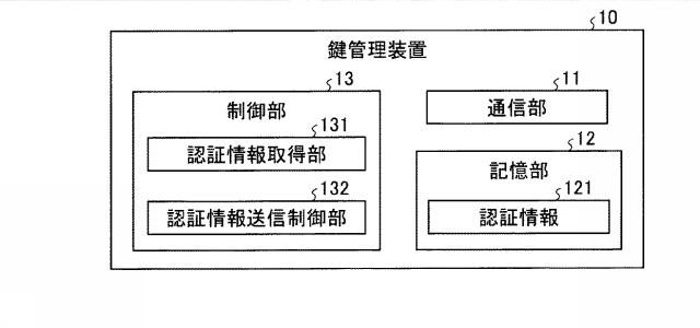 6487392-クライアント端末認証システム及びクライアント端末認証方法 図000003