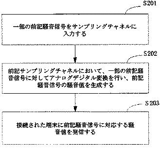 6489664-ヘッドセットの騒音低減方法及び装置 図000003