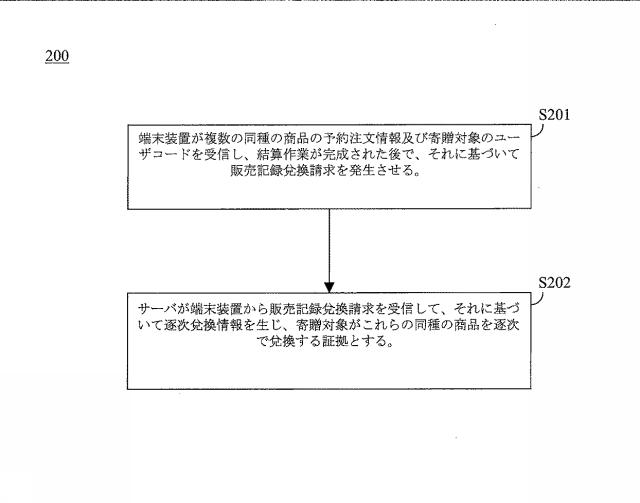 6496856-予約注文のシステム及び方法 図000003