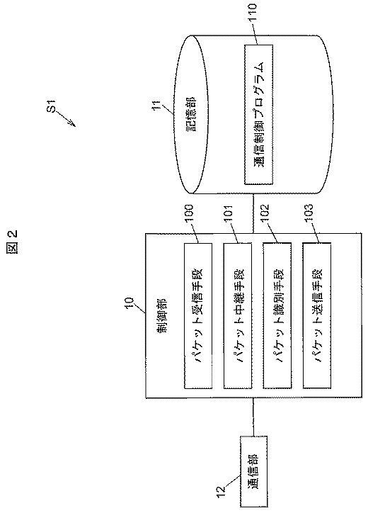 6500372-通信制御プログラム、通信制御装置及び通信制御方法 図000003