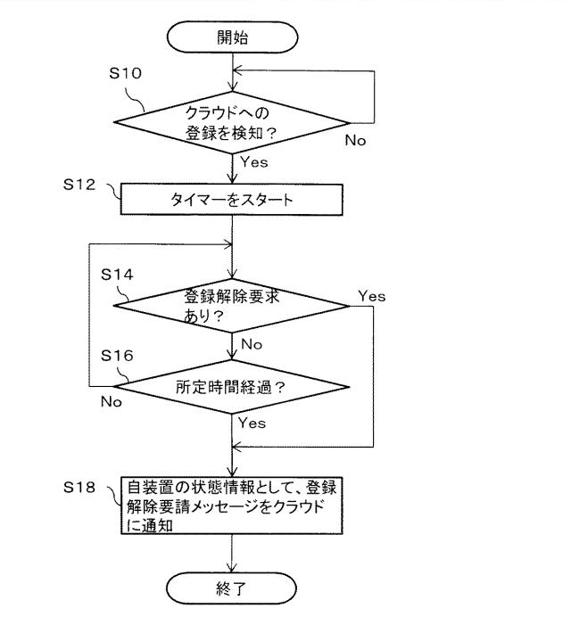 6500542-画像形成装置、プログラム及び画像形成システム 図000003