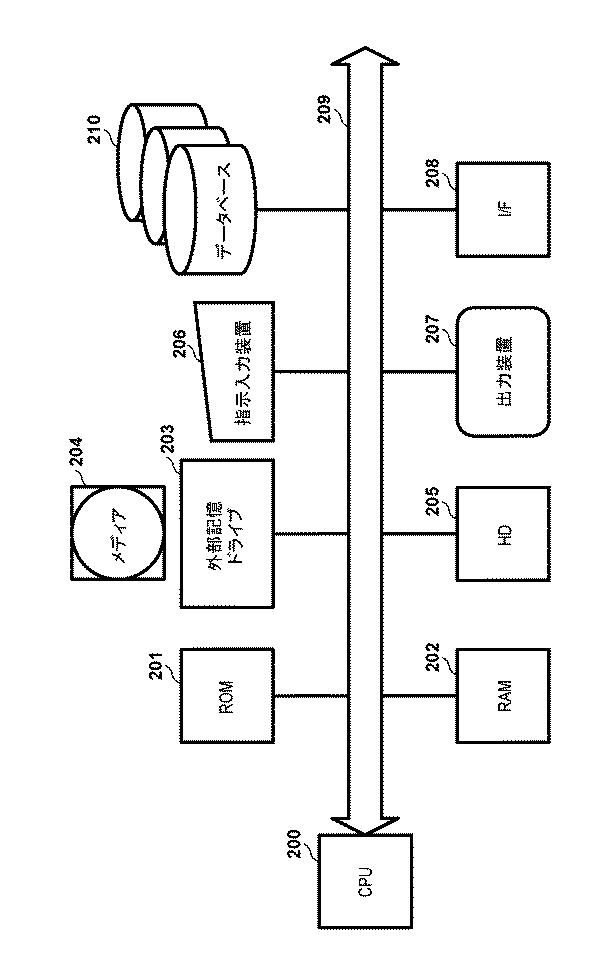 6501241-サーバ及びその制御方法、並びにコンピュータプログラム 図000003