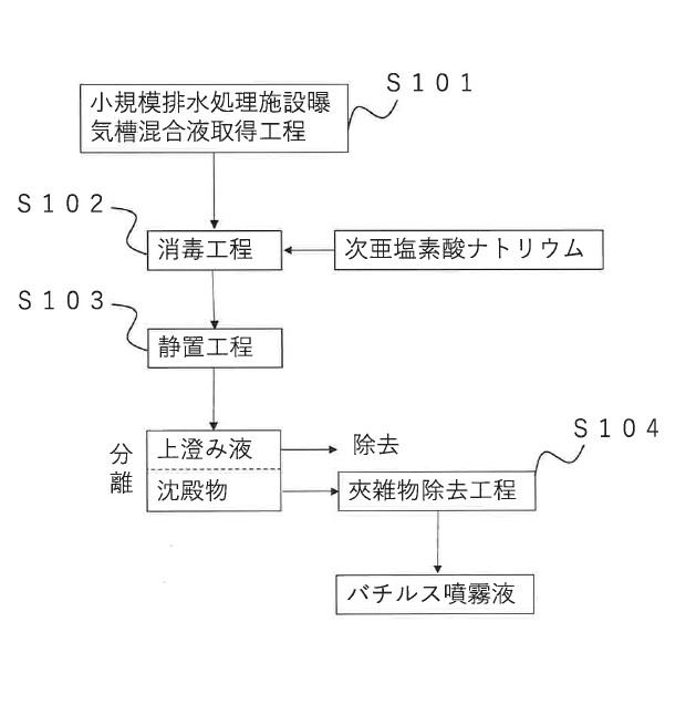 6501268-バチルス噴霧液の製造方法 図000003