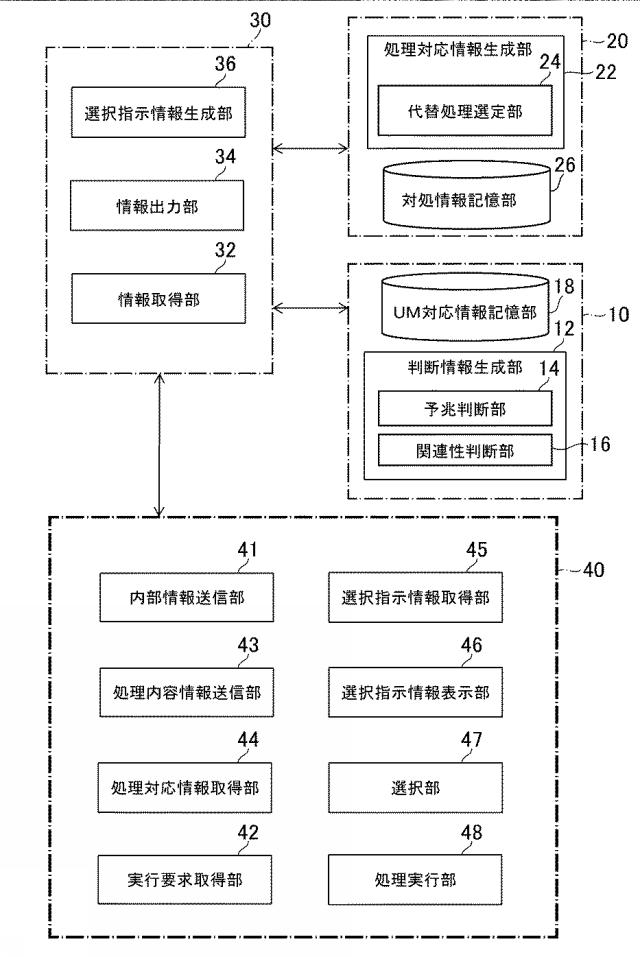 6503690-情報処理システム及びプログラム 図000003