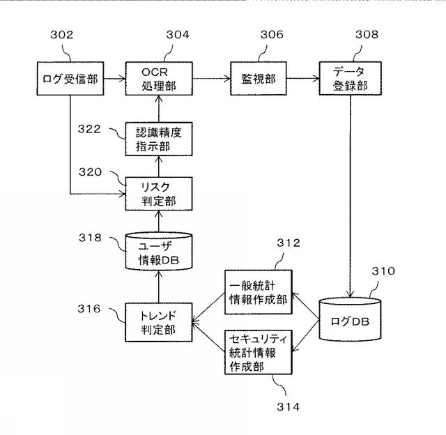 6503926-プログラム及び情報処理装置 図000003