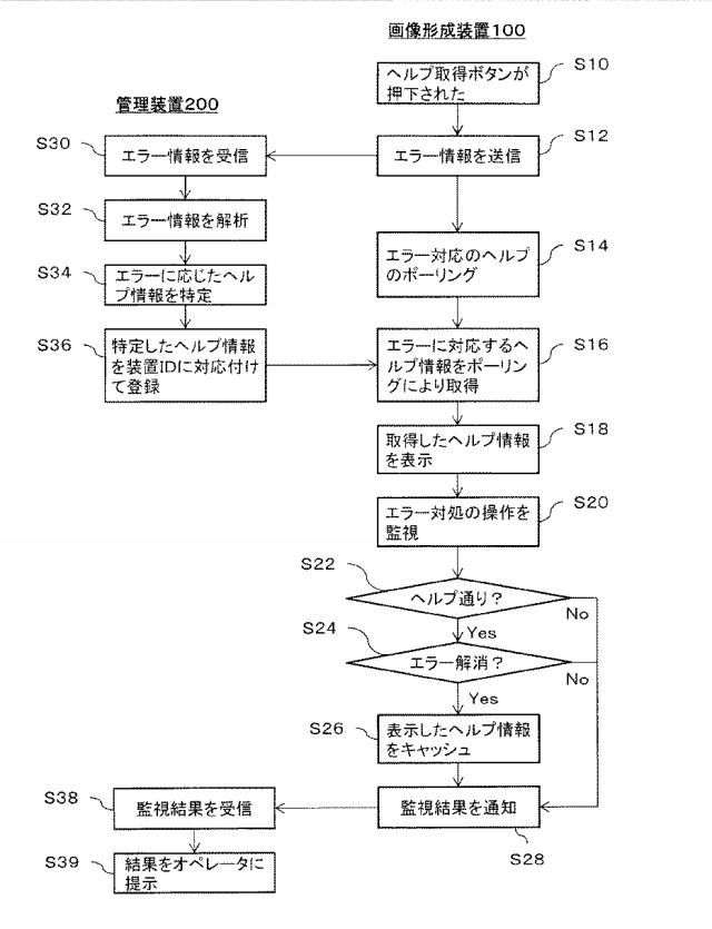 6503952-画像形成装置及びプログラム 図000003