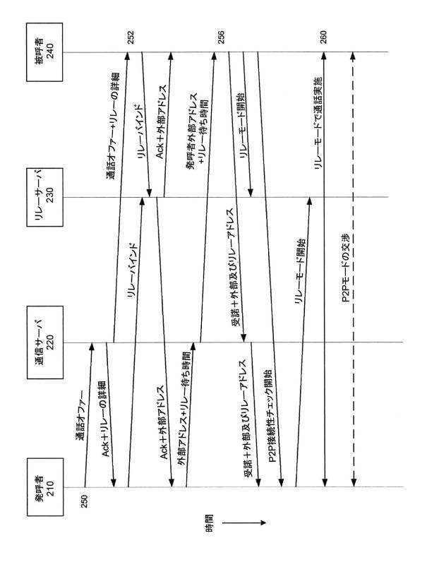 6505831-ＶＯＩＰ通話の確立及び維持 図000003