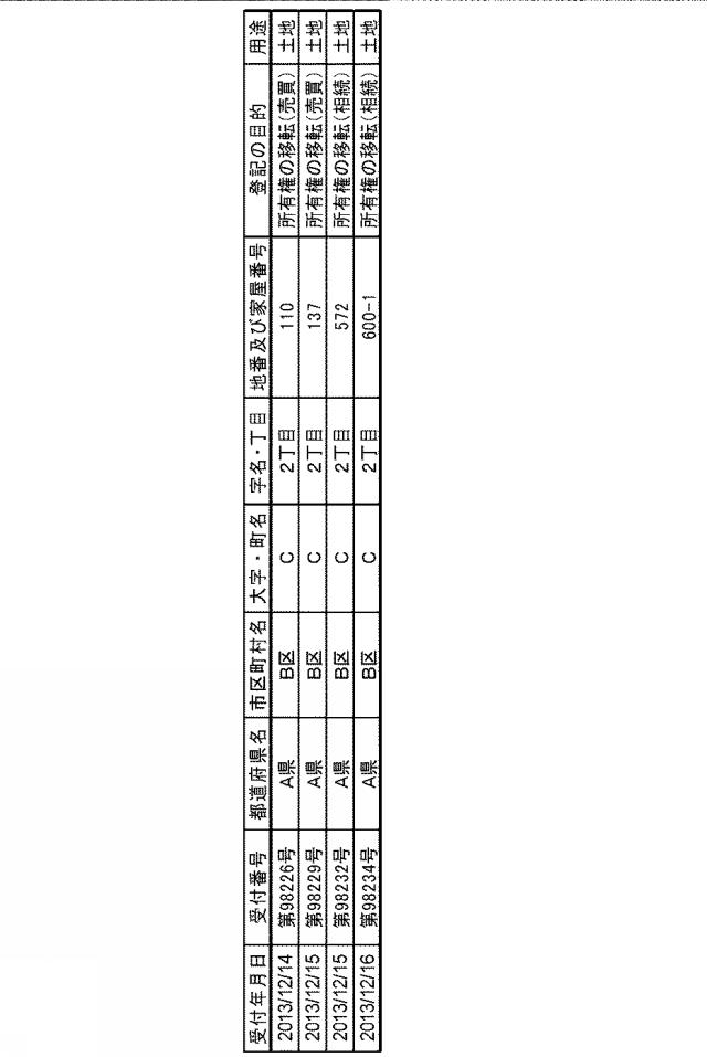 6506017-不動産指標導出システム、不動産指標導出方法およびプログラム 図000003