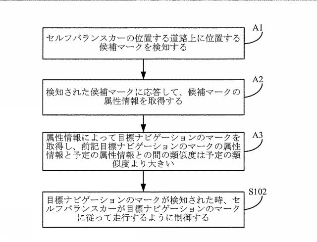 6506832-セルフバランスカーの制御方法、装置、プログラム及び記録媒体 図000003