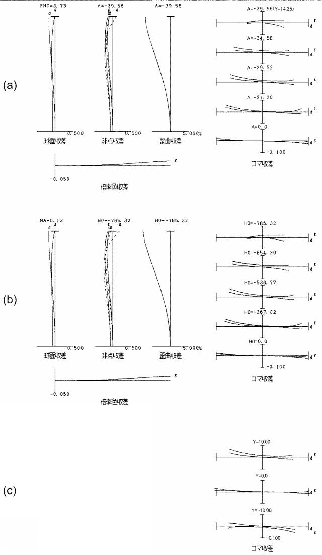 6507480-変倍光学系および撮像装置 図000003