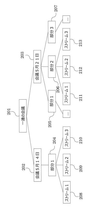 6507786-会議再生方法、メディアストリーム取得方法及びプログラム 図000003