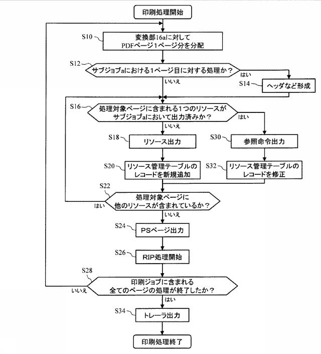 6507932-画像形成装置及びプログラム 図000003