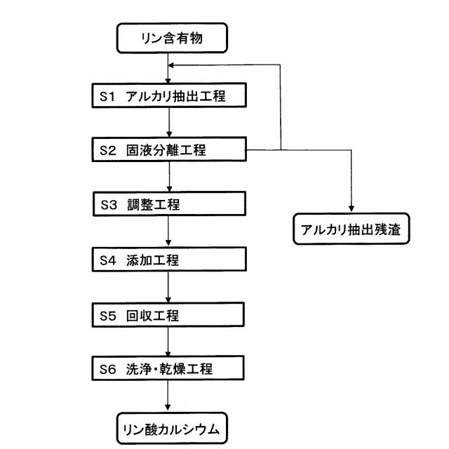 6508675-リン酸鉄の回収方法 図000003