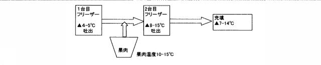 6514890-具材入り冷菓の製造方法 図000003