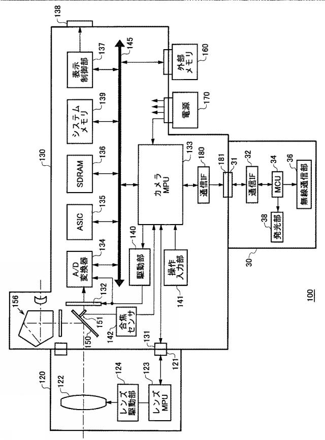 6515966-撮像装置、システム、電子機器およびプログラム 図000003