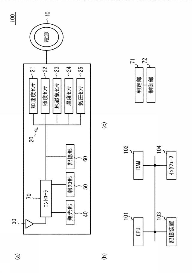 6516460-通信システム、通信装置、通信方法、および通信プログラム 図000003