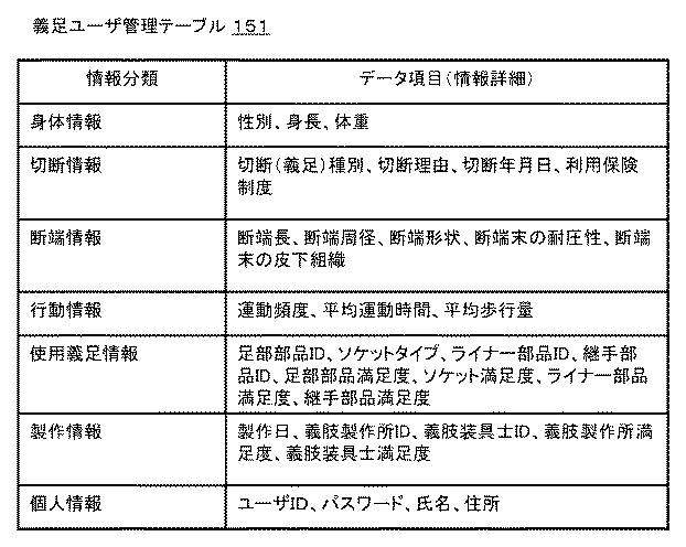 6518973-義足に関する情報を提供するための装置及び方法 図000003