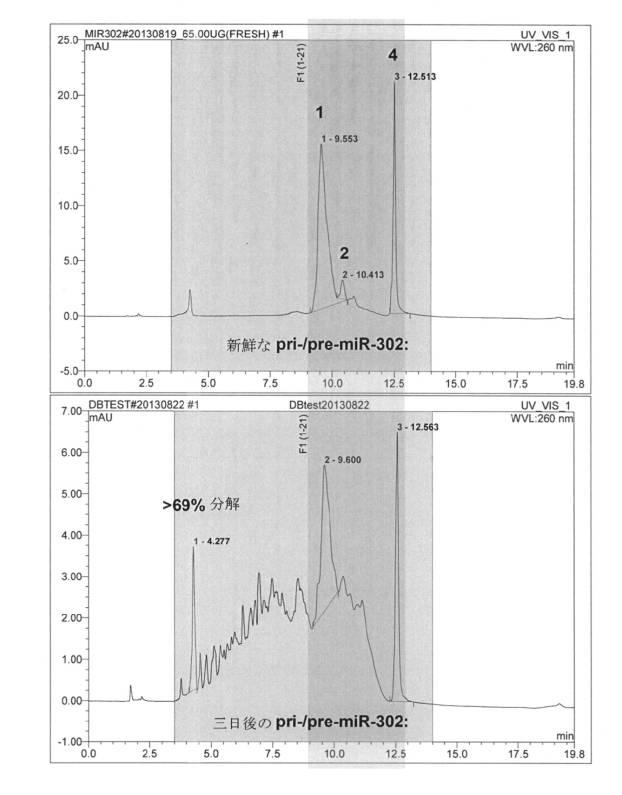 6521981-生体内及び体外で核酸類薬物を送達するための新規な糖アルコール類組成物 図000003