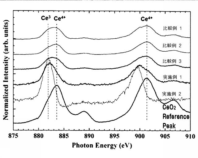 6522652-選択触媒還元のための触媒及びその製造方法 図000003