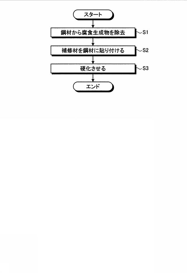 6523139-鋼材の補修材および鋼材の補修方法 図000003