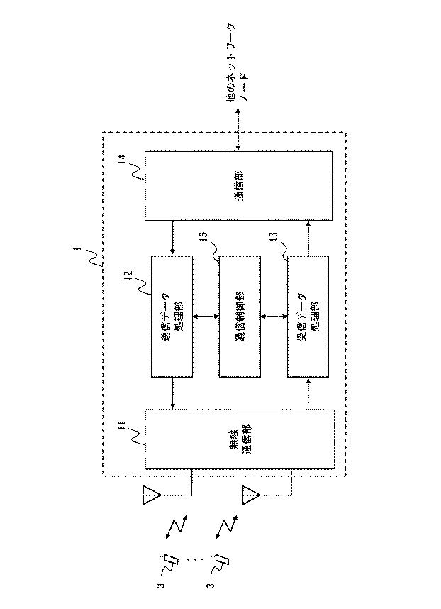 6528825-通信システム、第１の無線局、モビリティ管理装置、及びこれらの方法 図000003