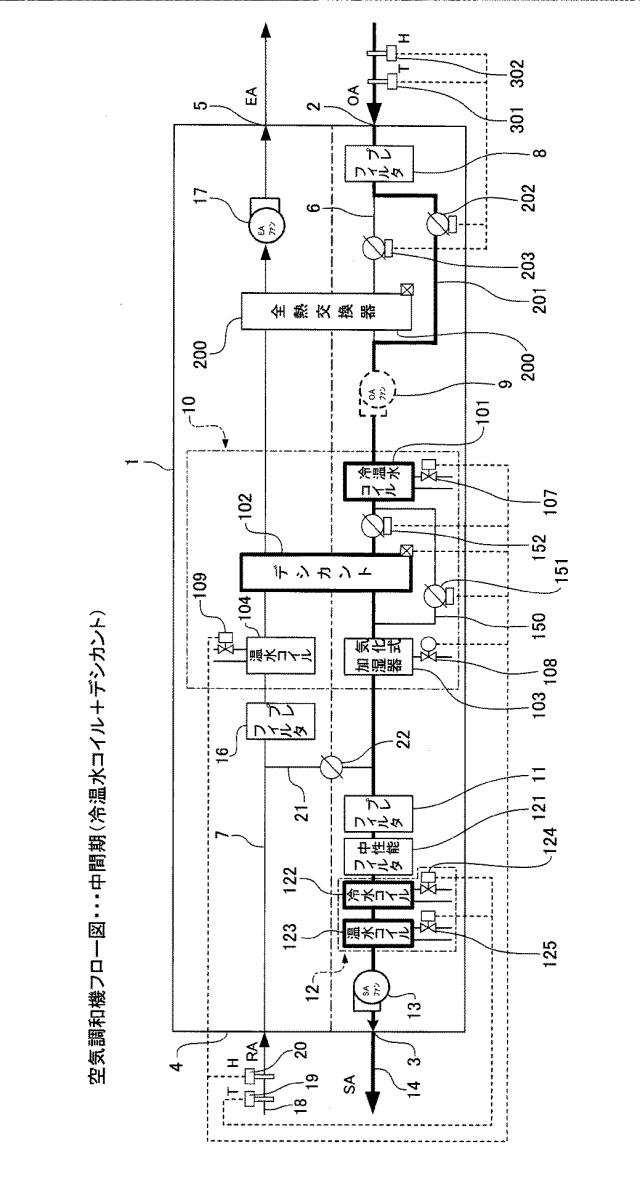 6532270-低温再生デシカント空調機 図000003