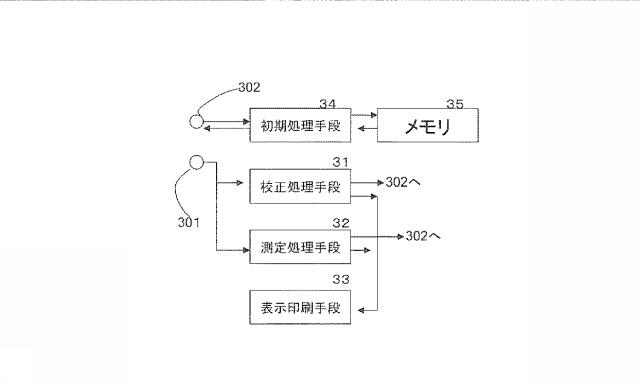 6537794-計測装置 図000003