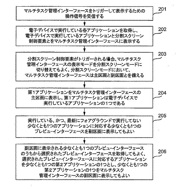 6543733-分割スクリーン表示方法及び装置 図000003