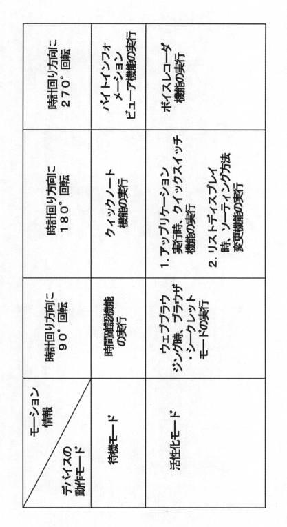 6545432-デバイスの機能実行方法及びこのためのデバイス 図000003