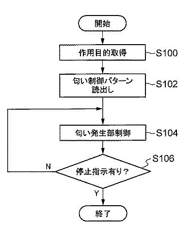 6554927-匂い制御装置および匂い制御方法 図000003