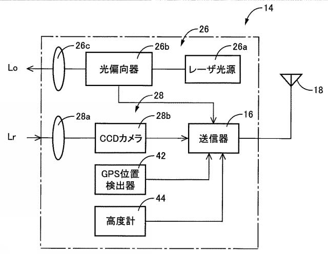 6561425-光探索システム 図000003