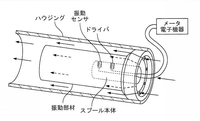 6563524-振動式デンシトメータ用の改善されたスプール本体 図000003