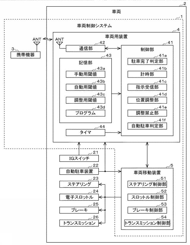 6567723-車両用装置、車両制御システム、車両制御方法 図000003