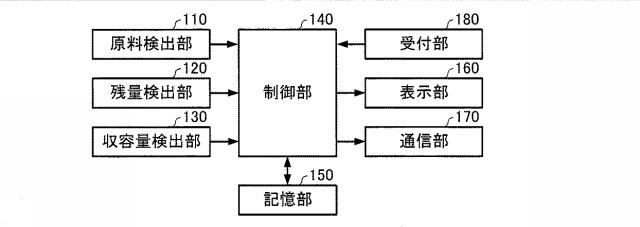 6569253-シート製造装置およびシート製造方法 図000003