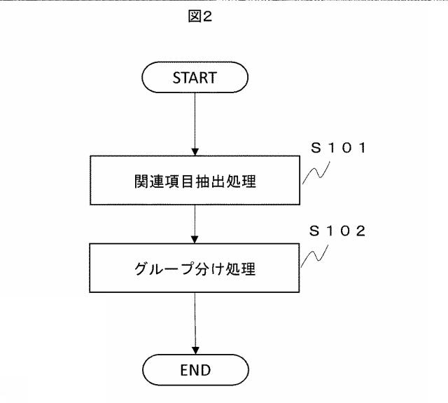 6571219-レコメンドシステムおよびレコメンド方法 図000003