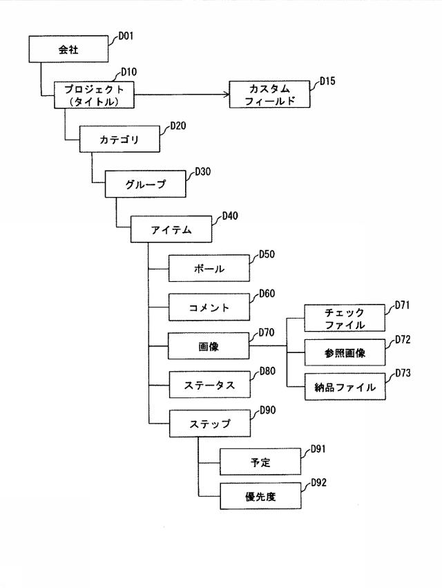 6571844-アイテム管理システム、アイテム管理方法及びアイテム管理プログラム 図000003