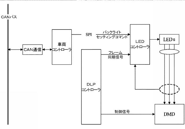 6574067-ＳＰＩベースのヘッドアップディスプレイバックライトの制御方法 図000003