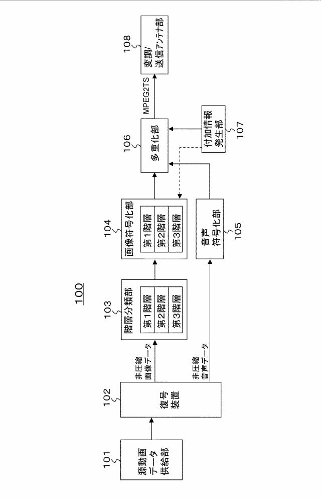 6576635-送信装置、送信方法、受信装置および受信方法 図000003