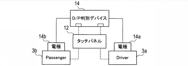 6583113-情報処理装置及び表示システム 図000003