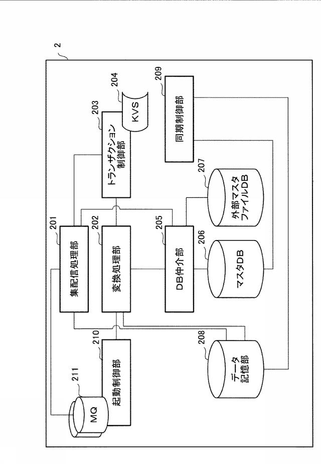 6583975-データ処理装置、データ処理方法及びプログラム 図000003