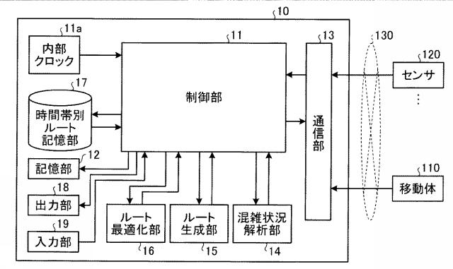 6584048-経路生成装置および経路生成方法 図000003