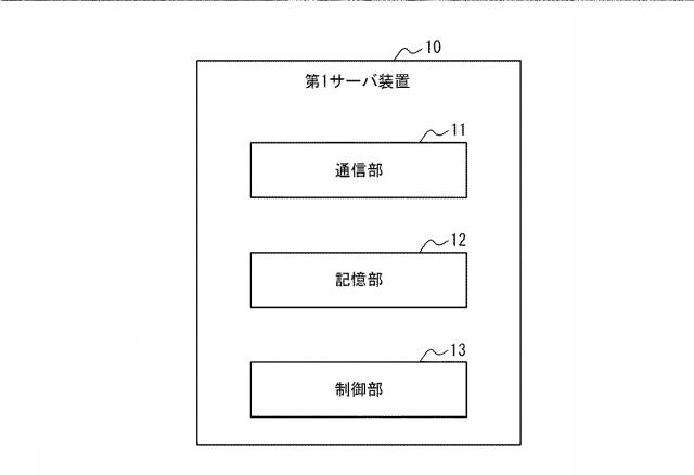 6586137-情報処理システム、サーバ装置、及びプログラム 図000003