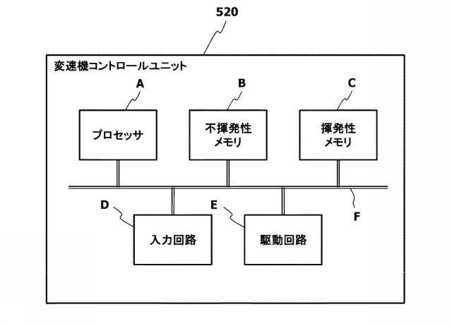 6586428-変速機の制御装置及び変速機の制御方法 図000003