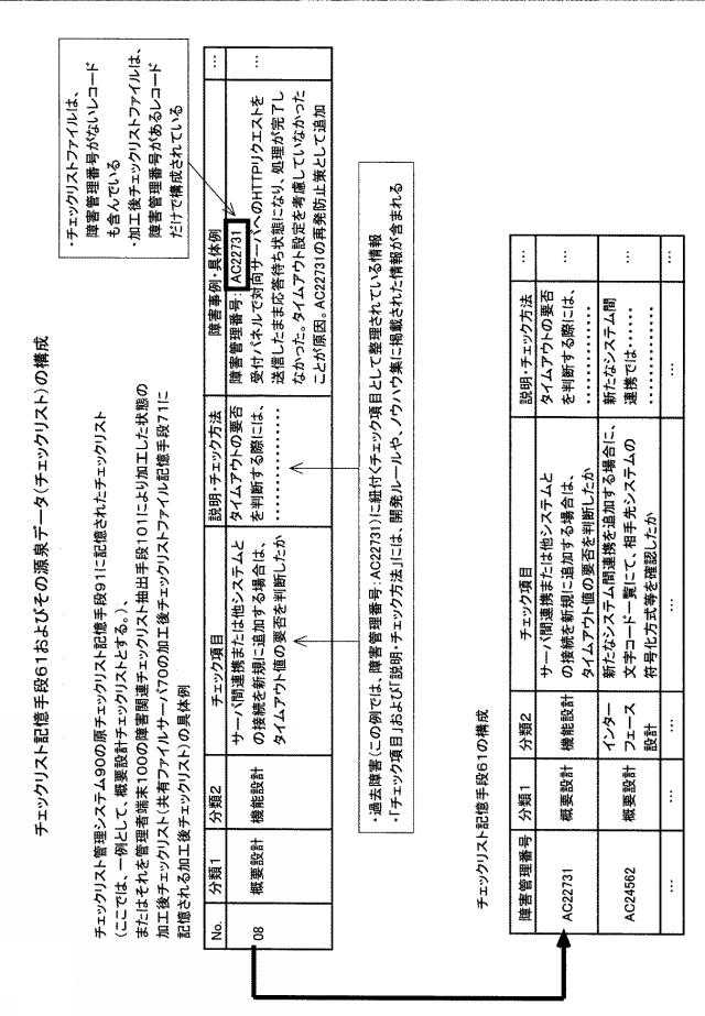 6589036-障害予兆検知システムおよびプログラム 図000003