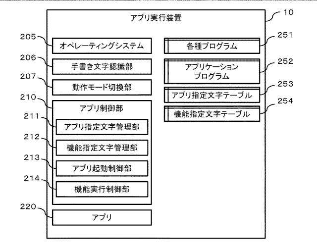 6589532-情報処理装置、及び情報処理装置の制御方法 図000003