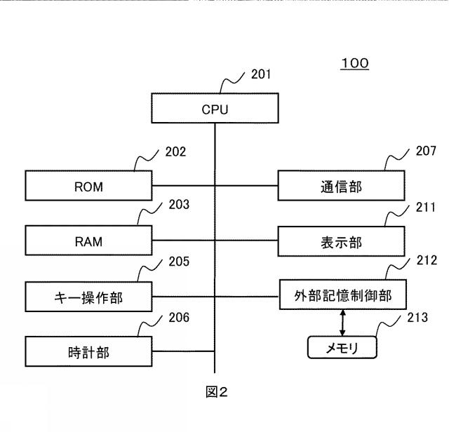 6590356-メッセージ通信装置及びメッセージ通信プログラム 図000003