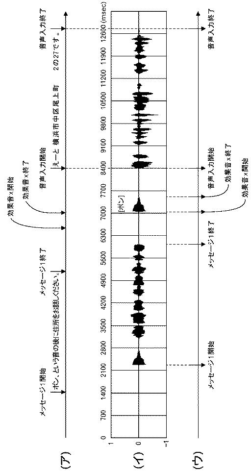 6590617-情報処理方法及び装置 図000003