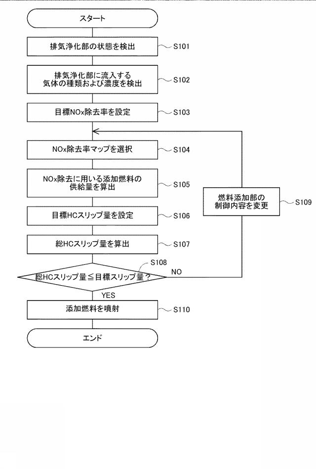 6593306-排気浄化システムの制御装置 図000003